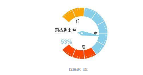 河南网站优化