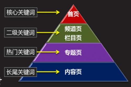 河南网站优化